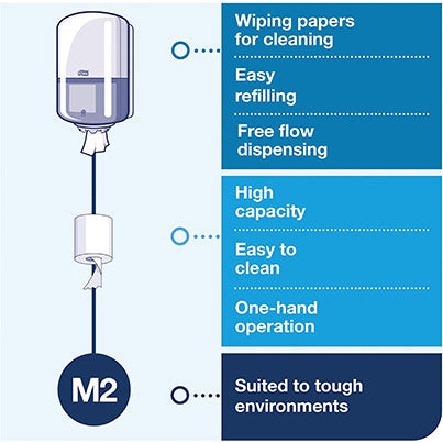 Tork Elevation M2 White/Turquoise Centrefeed Dispenser - Safety and Protect